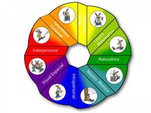 FasTrack Learning Potential Assessment