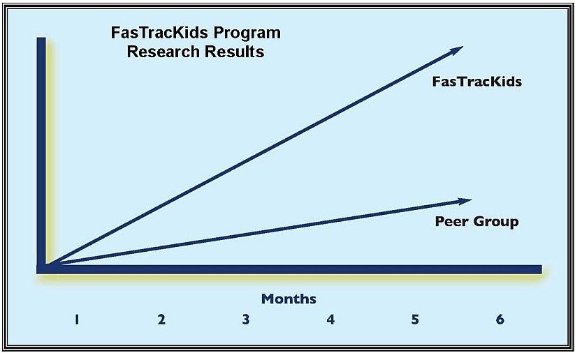 research_graph FasTracKids Tepic La Loma FasTracKids Tepic La Loma